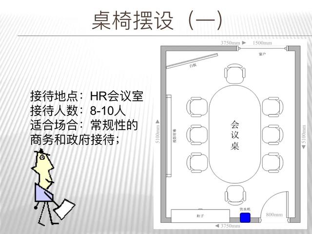 客户接待流程，客户接待流程及标准规范？