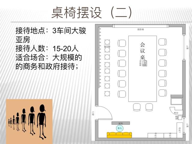 客户接待流程，客户接待流程及标准规范？