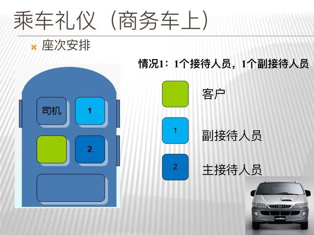 客户接待流程，客户接待流程及标准规范？